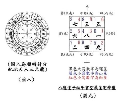 七运飞星图|【图解沈氏易学·沈氏玄空学 第1部 飞星吉凶断】PDF文字版下载